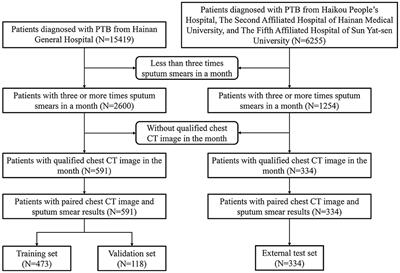 Distinguishing infectivity in patients with pulmonary tuberculosis using deep learning